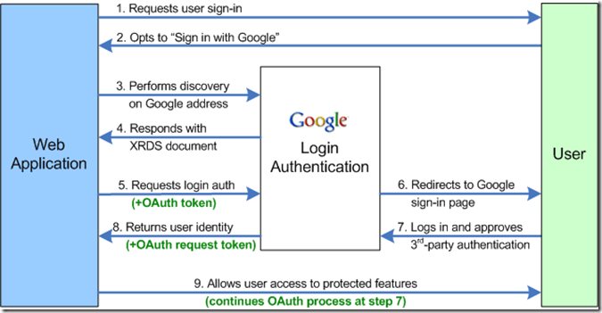OpenIdDiagram[1]